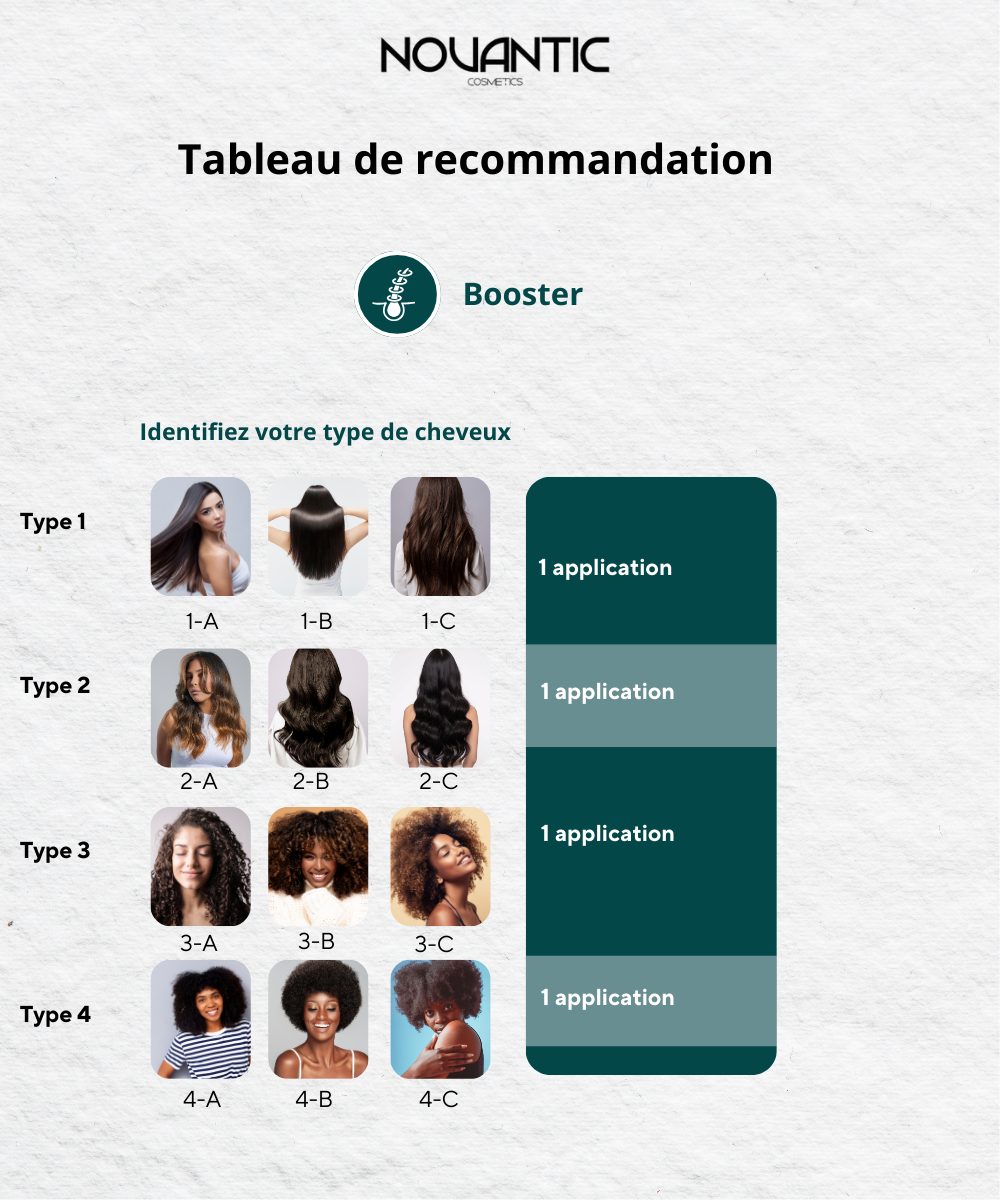 DeepSmooth® Booster