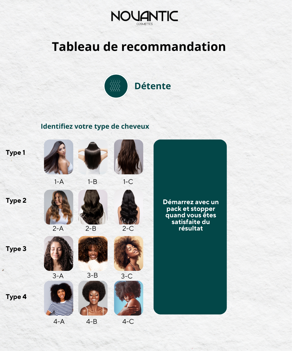 DeepSmooth® Détente