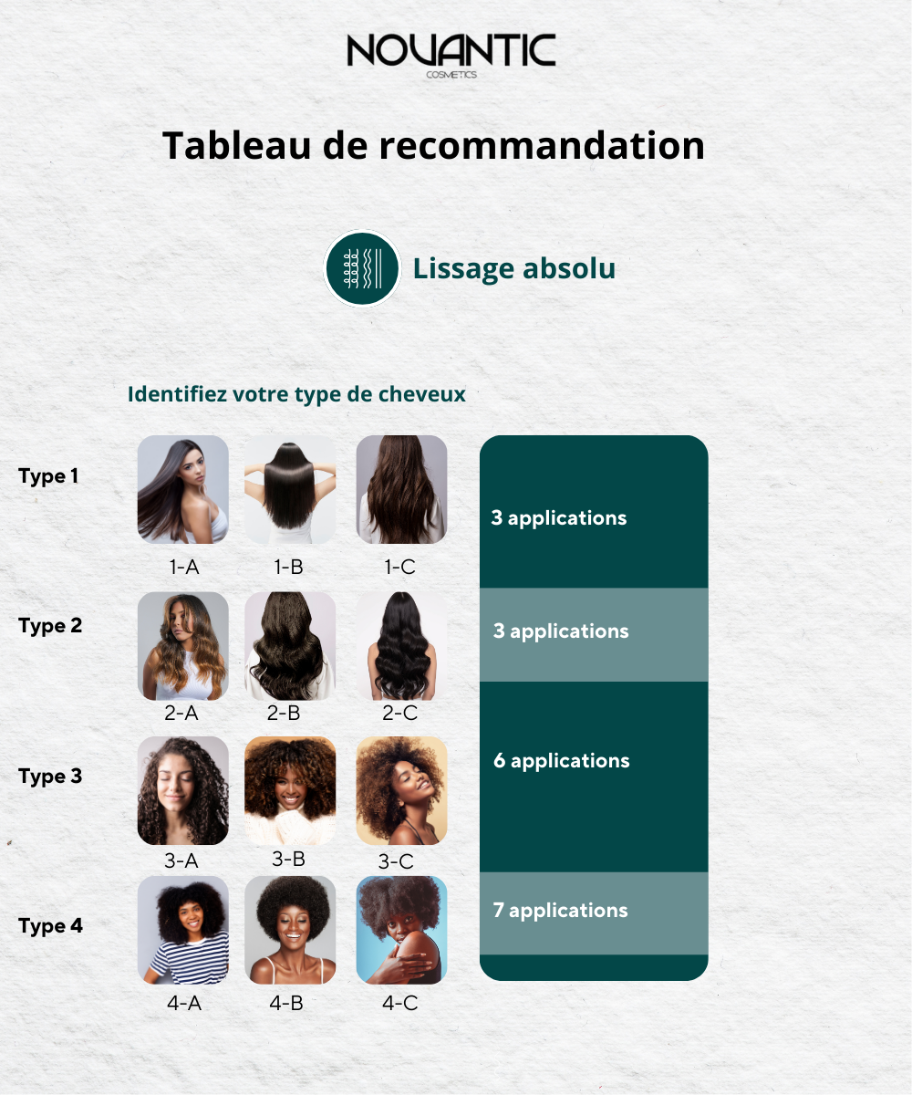DeepSmooth® Lissage Absolu