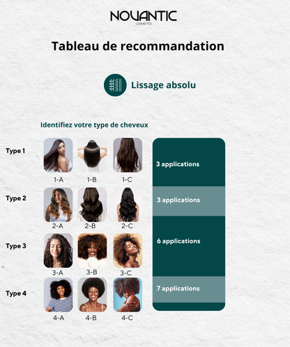 DeepSmooth® Lissage Absolu